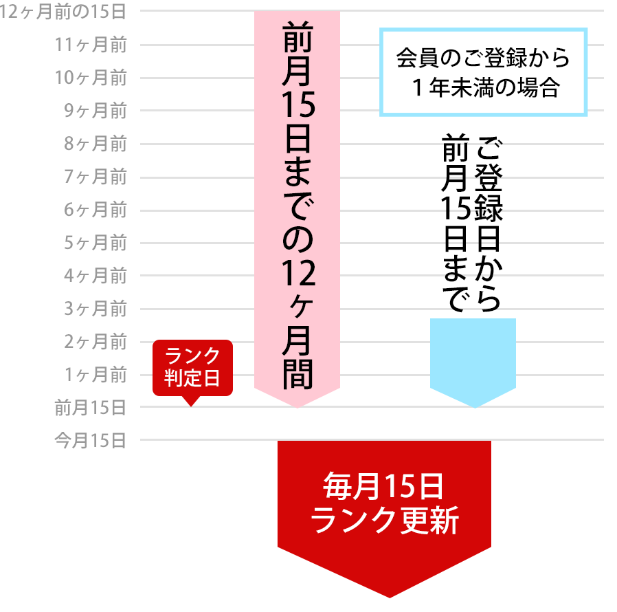 “ランク判定期間イメージ/